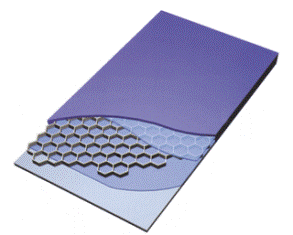 Aluminum Honeycomb Core & Honeycomb panel