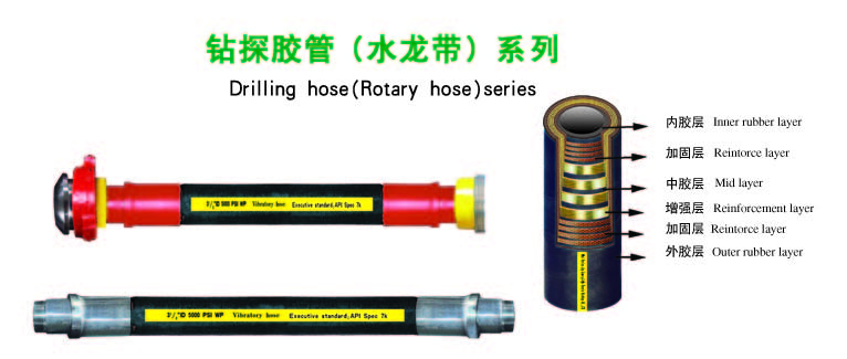 Rotary hose