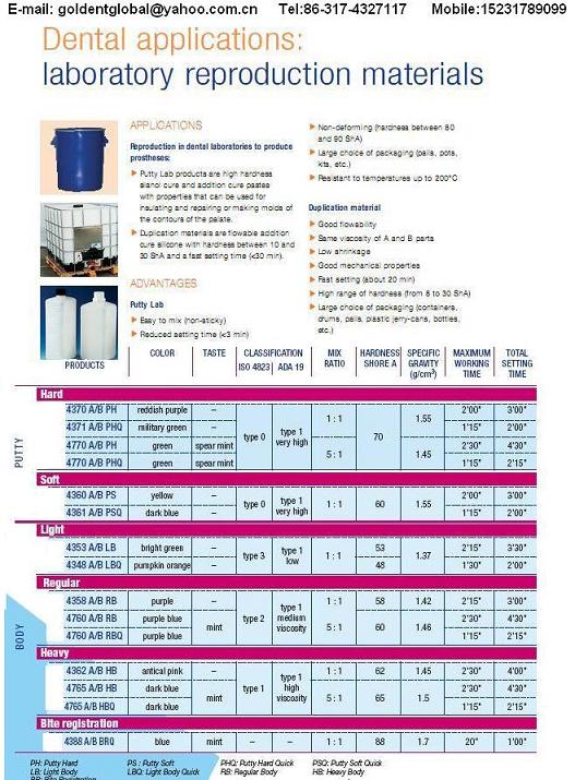 dental lab impression material