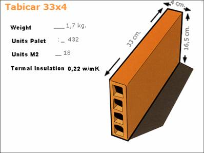 Clay Brick 33x4