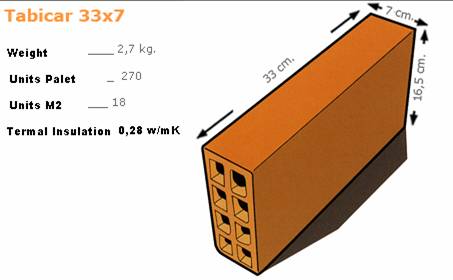 Clay Brick 33x7