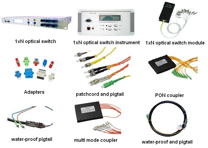 Fiber Optic Passive Products