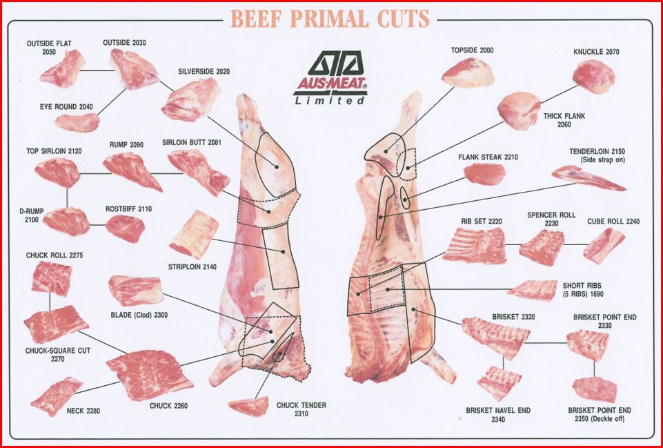 BEEF CARCASE & TRIMMINGS