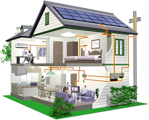 Solar Home Lighting System