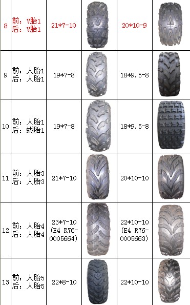 ATV Tyres