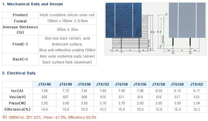 156 Multi solar cell