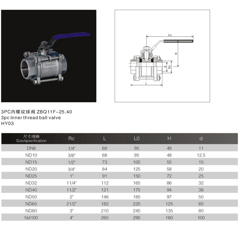 Threaded Ball Valves