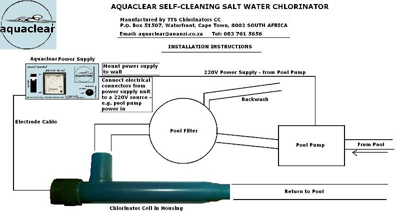 AQUACLEAR Pool Chlorinators