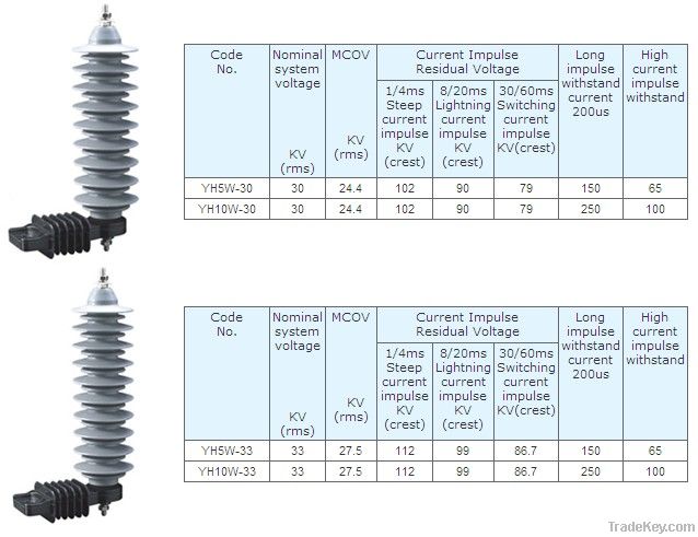 Zinc Oxide Lightning Arrester