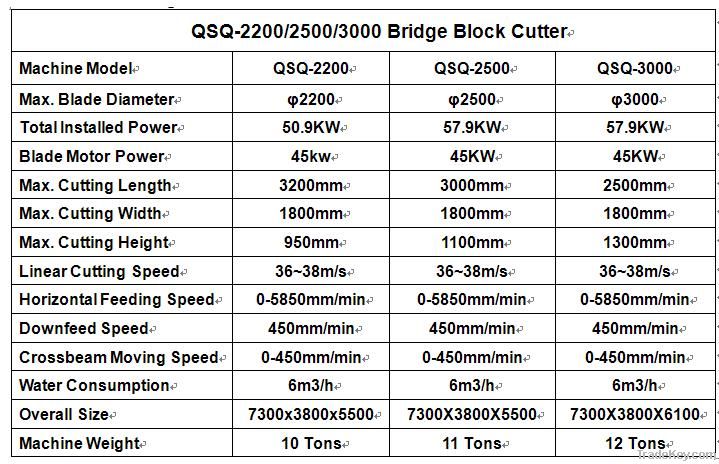 Multiblade Bridge Block Cutter