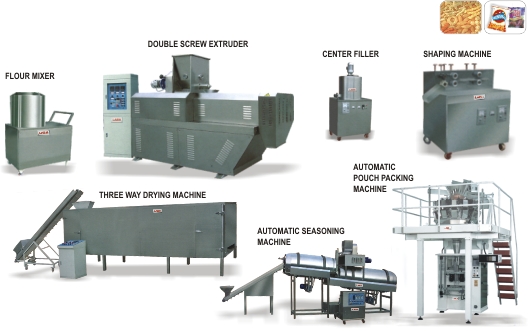 Biscuits processing machines