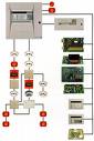 Fire Alarm Systems