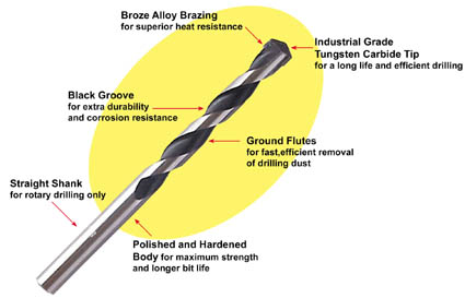 Masonry drill bit-black and silver