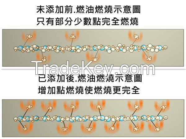 Patent Nano fuel saver do can save 20~60% fuel and reduce 75~90% air pollution for vehicle boiler