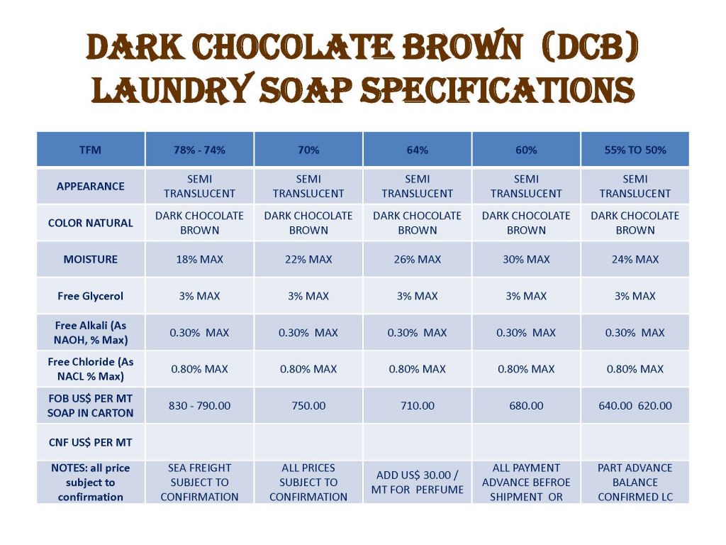 Laundry Soap Black Color