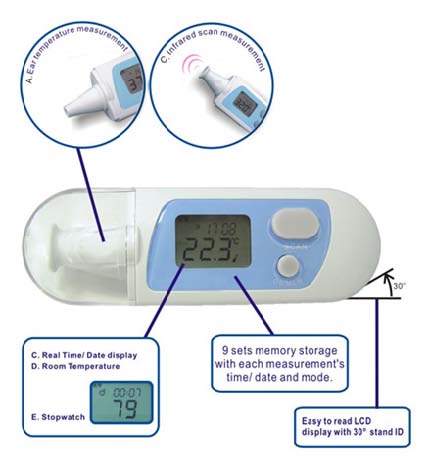 Infrared 5 in 1 Thermometer