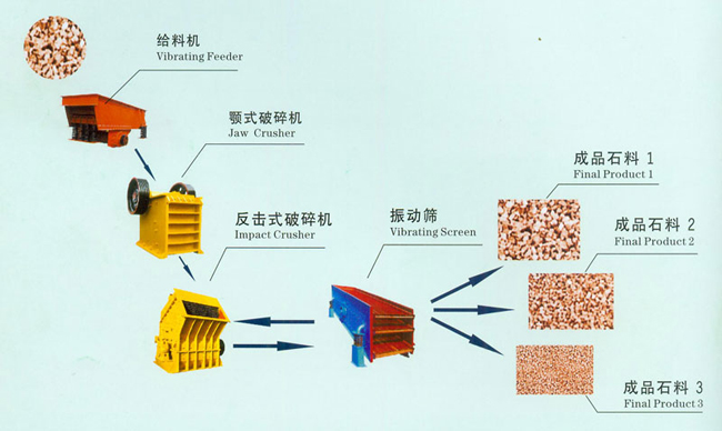 Sand Production Line sand making machine sand washing machine crusher