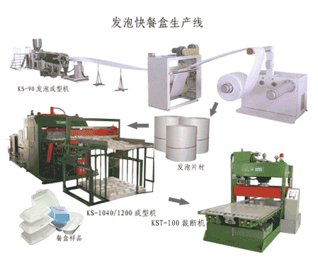 EPS food container  production line