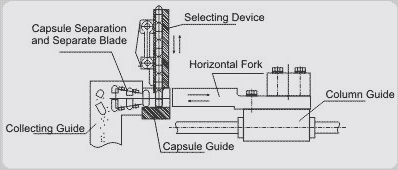 Capsule Separating Machine