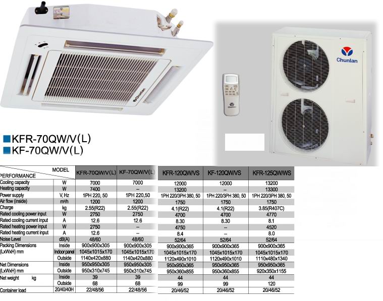 sell ceiling air conditioner