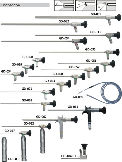 Endoscope Suppliers