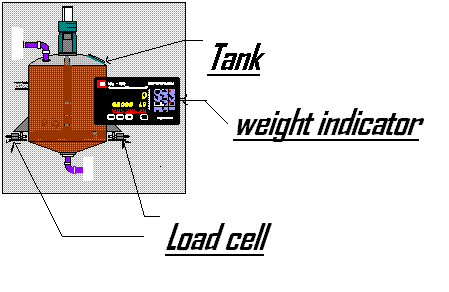 TANK AND SILO WEIGHING