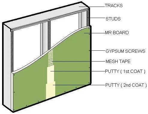 Light Metal Wall Partition Framings