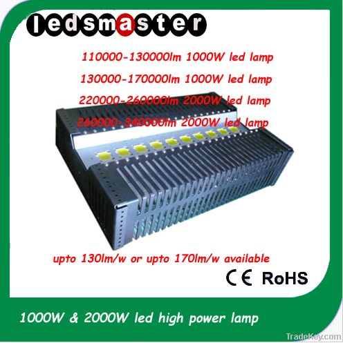 Industrial LED Flood Lamp (1000W)