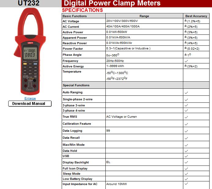 DIGITAL POWER CLAMP METERS