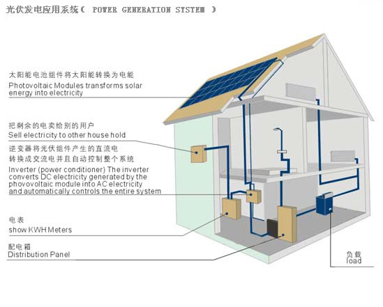 50W Solar Power Generation System