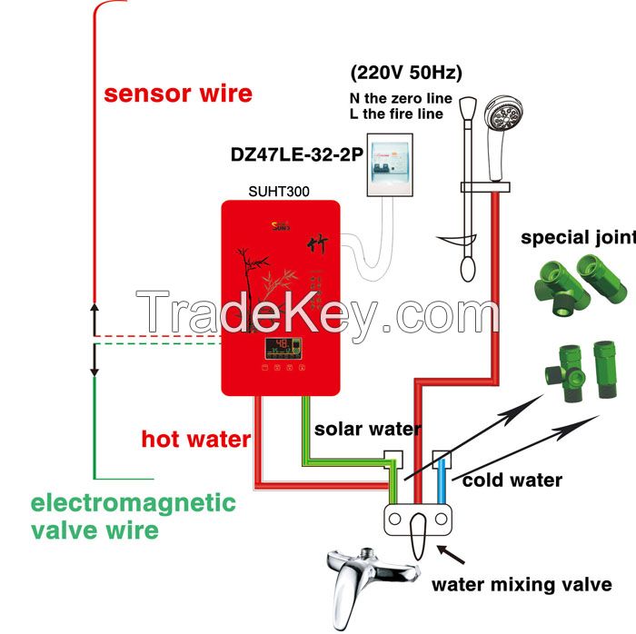 Solar Thermal Water System