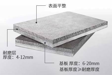 Wear-resistant Steel Plate Is Ordinary Q235universal Steel, Nm400, Stainless Steel Plate