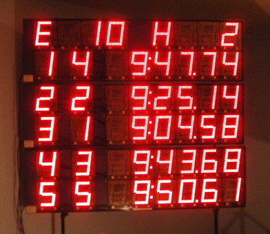 Electronic Scoreboard Display