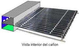Air Heat Solar Colector