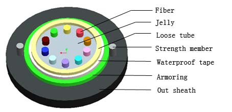 Central tube type optical fiber cable