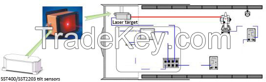 SST400 Tilt Sensor Apply to Tunnel Engineering