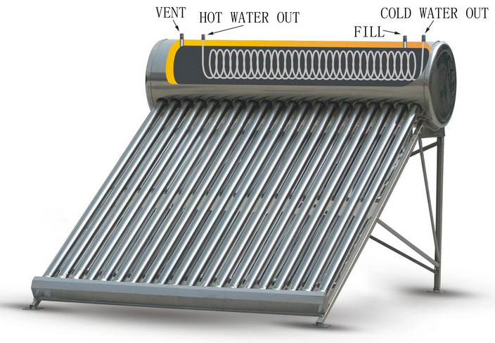 compact solar water heater with single coil