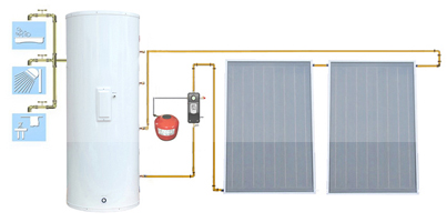 Solar Energy with Solar Panel