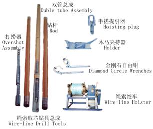 Wire-line Drill Tools