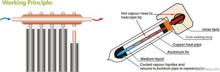 heat pipe solar collector