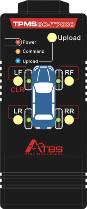 TPMS Learning Tool