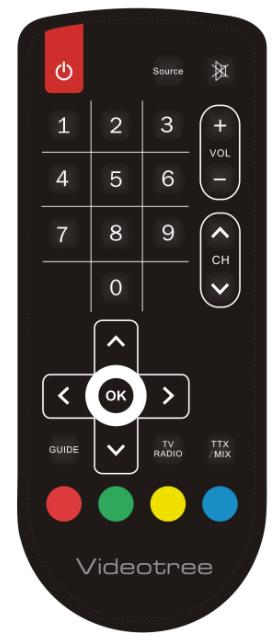 waterproof tv remote control