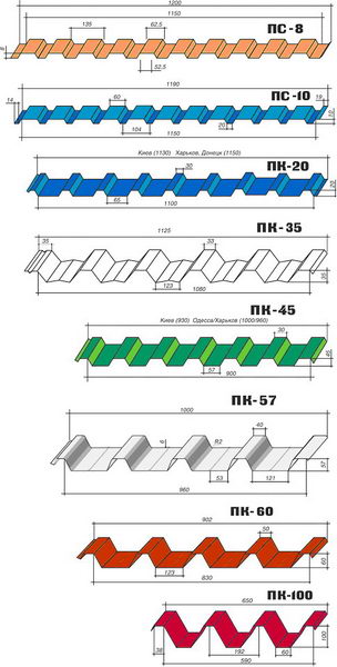 Rroofing and facade cladding trapezoidal sheets