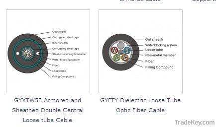 GYXTW53 Armored and Sheathed Double Central Loose tube Cable