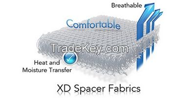 WASHABLE MATTRESS OVERLAY 