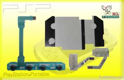 Set keystoke control Cable