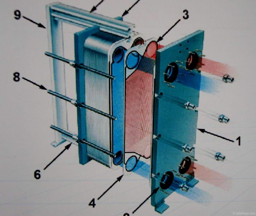 Plate Heat Exchaner