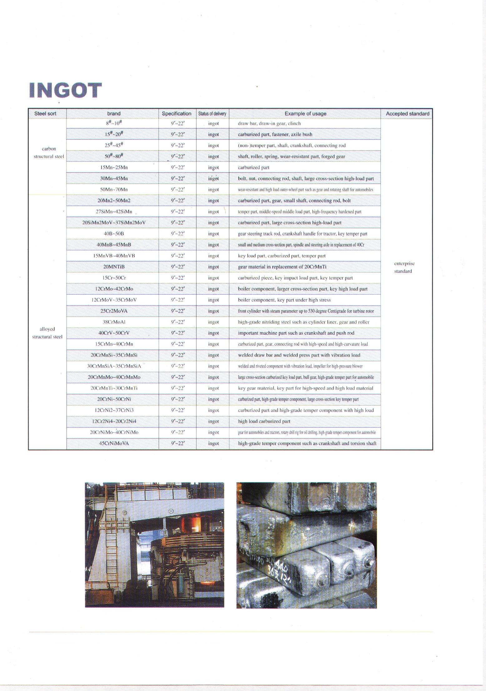 China Steel Products