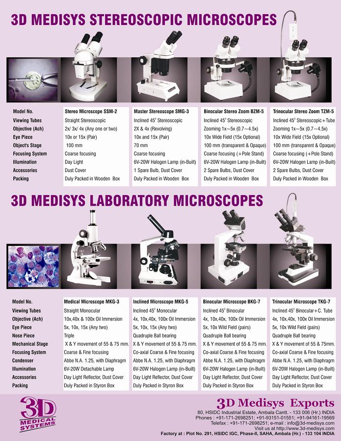 Light Microscopes
