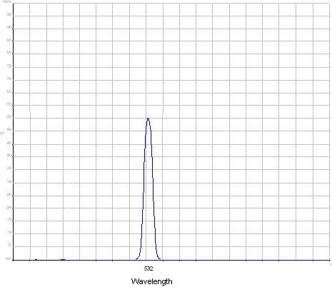 Laser filter